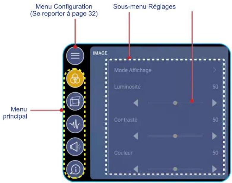 OPTOMA 3651RK - Configurer les paramètres OSD - 1