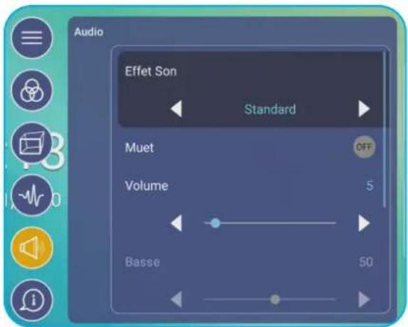 OPTOMA 3651RK - Configuration des paramètres audio - 1