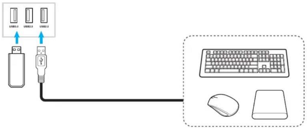 OPTOMA 3651RK - Raccordement USB - 1