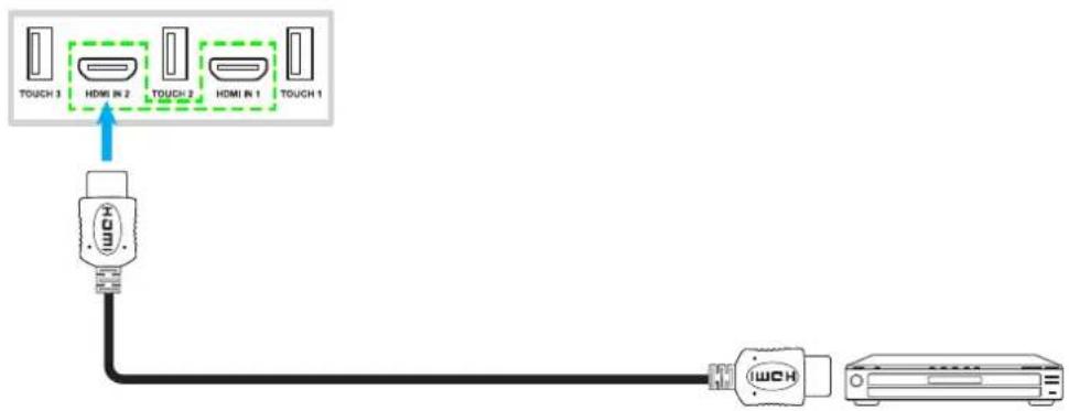 OPTOMA 3751RK - Raccordement d'entrée HDMI - 2
