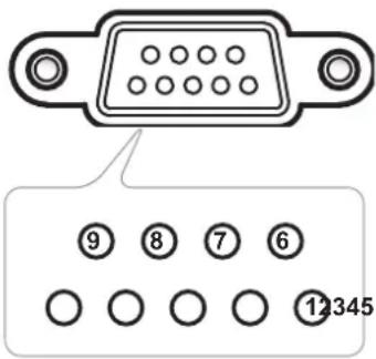 OPTOMA 3751RK - Rôle de la broche RS232 - 1