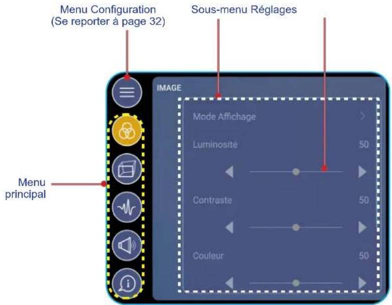 OPTOMA 3751RK - Configurer les paramètres OSD - 1