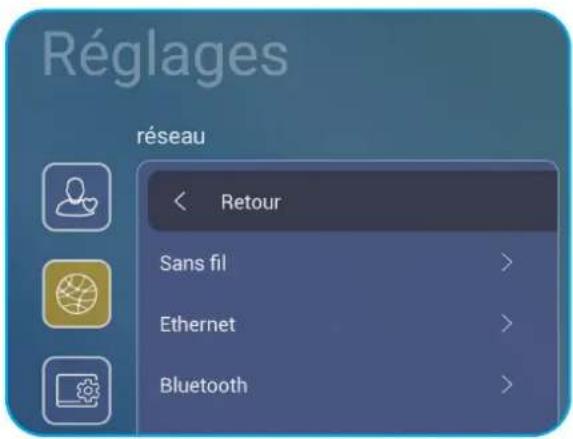 OPTOMA 3751RK - Configuration des paramètres réseau - 1