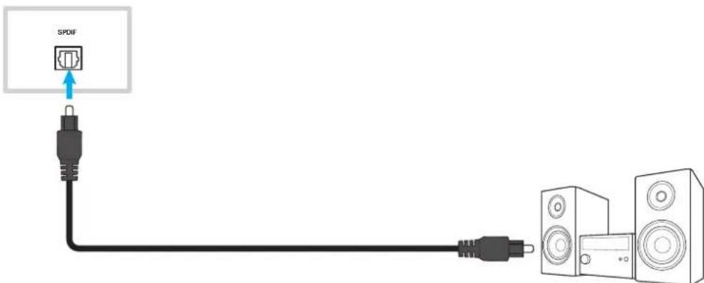 OPTOMA 3751RK - Connexion SPDIF - 1