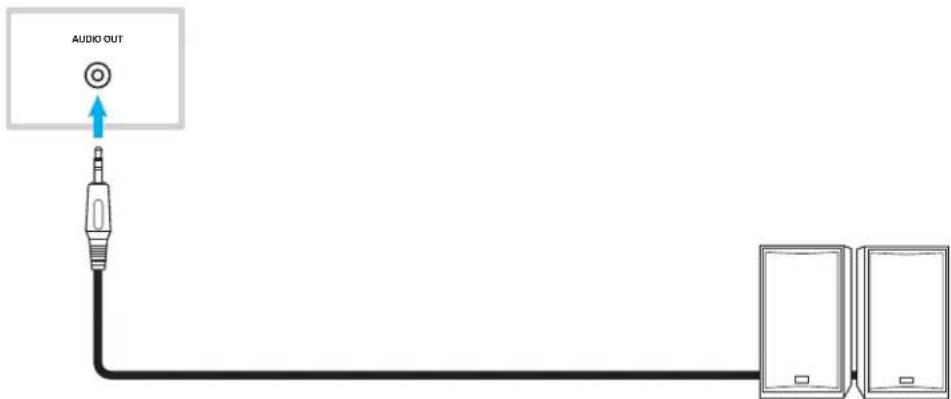 OPTOMA 3751RK - Raccordement de sortie audio - 1