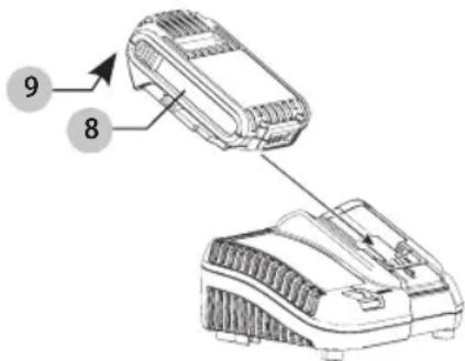 DEWALT DCE591D1 - Chargement du bloc-piles (Fig. C) - 1