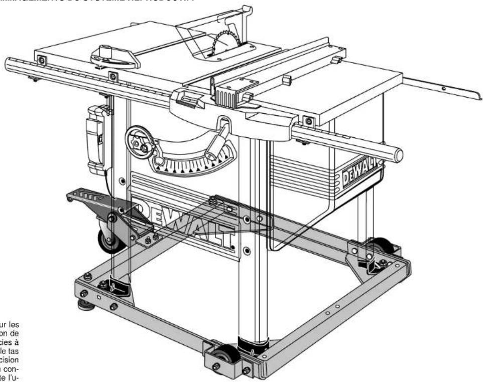 DEWALT DW7460 - Operation - 3