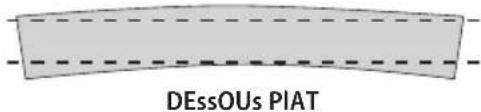 DEWALT DW735X - S'il est impossible de scier la planche sur la longueur - 1