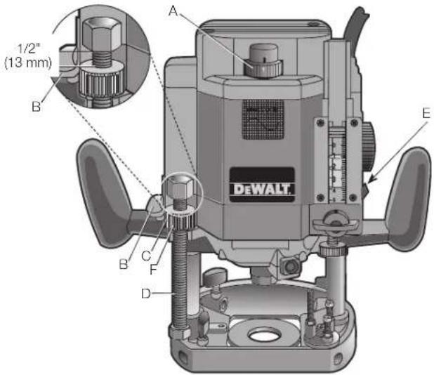 DEWALT DW625 - Motor - 1