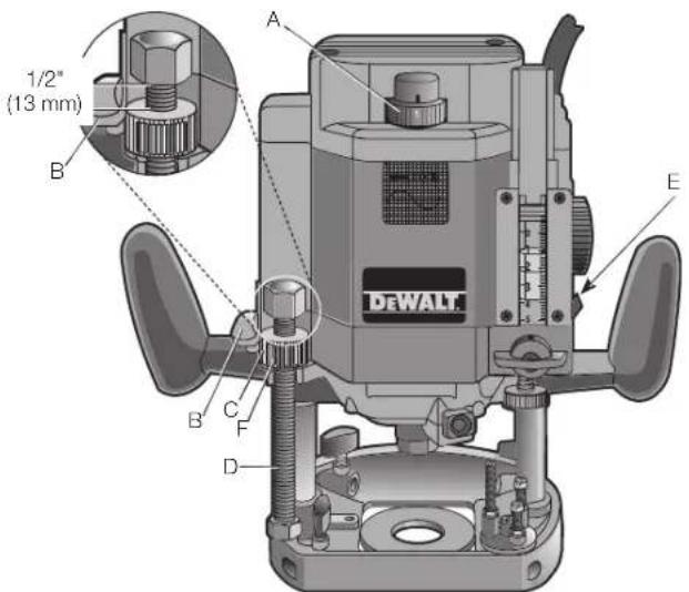 DEWALT DW625 - Motor - 1