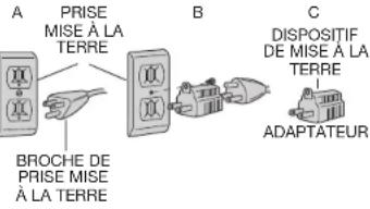 DEWALT DW734 - Mise à la TERRE - 1