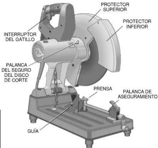 DEWALT DW870 - CONSERVER CES DIRECTIVES - 1