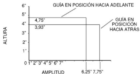 DEWALT DW870 - Capacidad de corte - 1