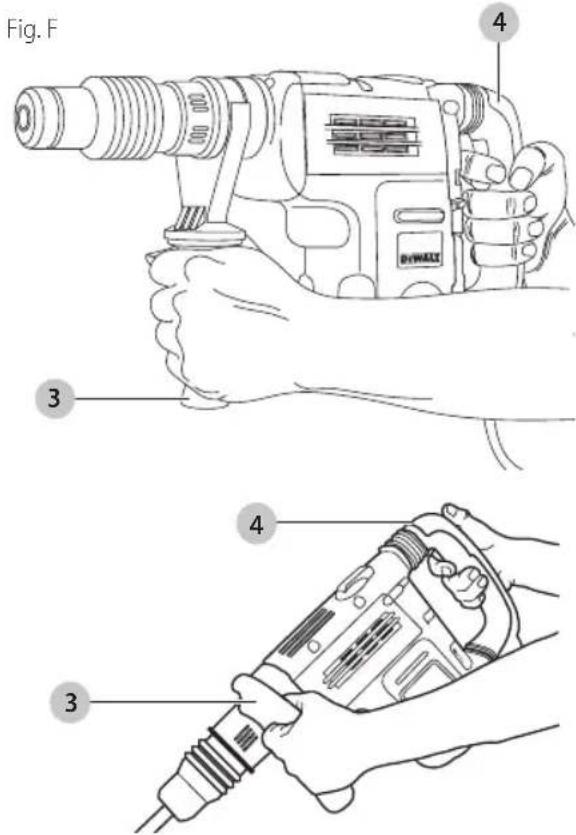 DEWALT D25651K - Proper Hand Position (Fig. F) - 1