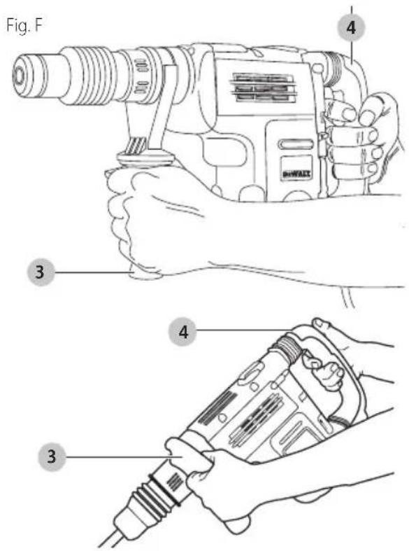 DEWALT D25651K - Position correcte des mains (Fig. F) - 1