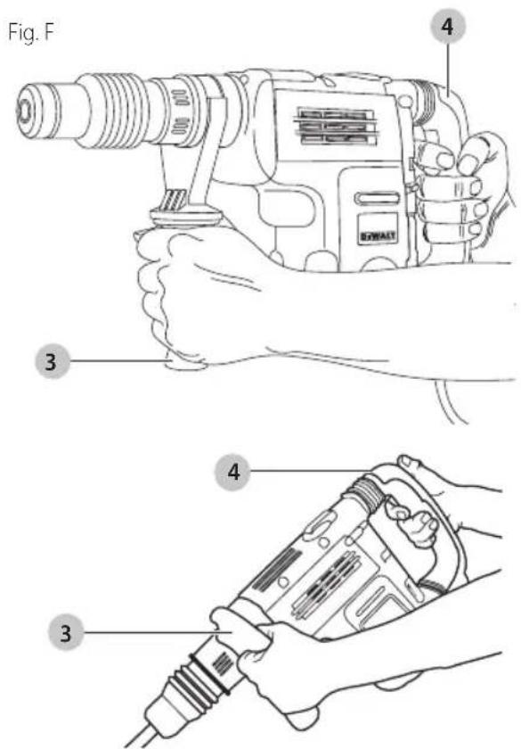 DEWALT D25651K - Posición adecuada de las manos (Fig. F) - 1
