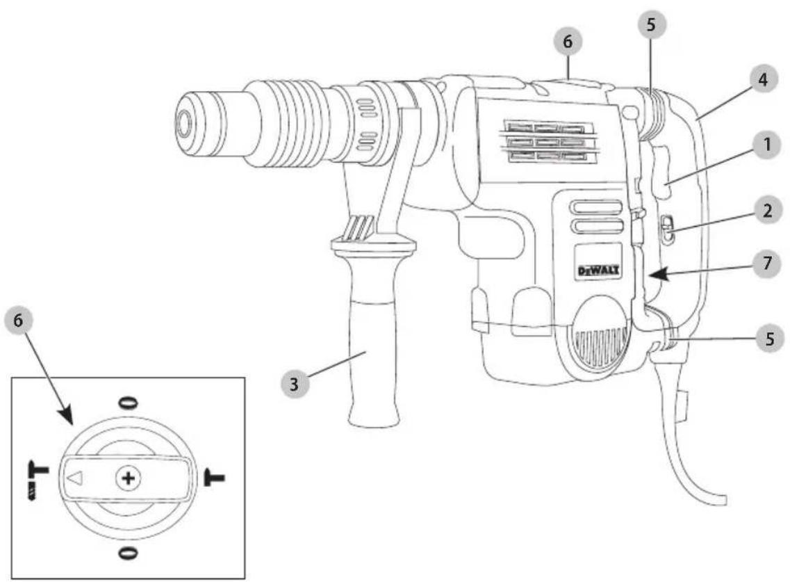 DEWALT D25553K - Definiciones: Simbolos y palabras de alerta de seguridad - 1