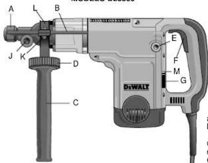 DEWALT D25551K - USO Y CUIDADOS DE LA HERRAMIENTA - 1