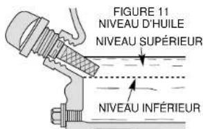 DEWALT DG4300 - VÉRIFICATION DE L'HUILE (FIGURE 10 ET 11) - 6