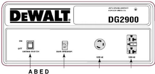 DEWALT DG4300 - FIGURE 13: CONTROL PANEL LAYOUTS - 1