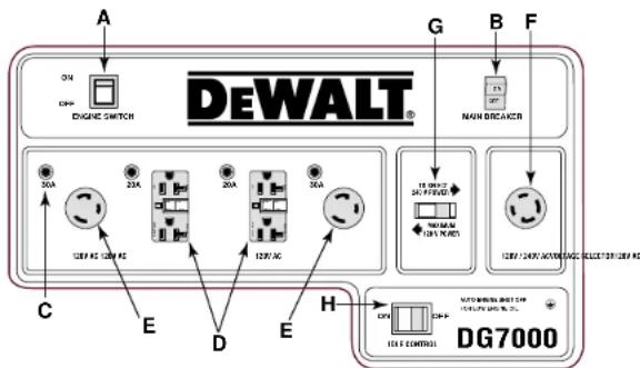 DEWALT DG4300 - FIGURE 13: CONTROL PANEL LAYOUTS - 5