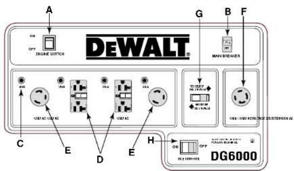 DEWALT DG4300 - INTERRUPTORES TÉRMICOS DE LAS TOMAS DE CORRIENTE - 4