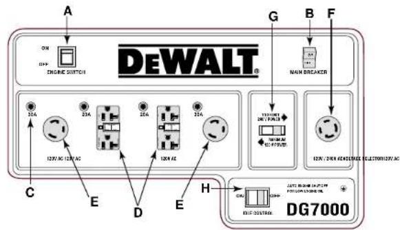 DEWALT DG4300 - INTERRUPTORES TÉRMICOS DE LAS TOMAS DE CORRIENTE - 6