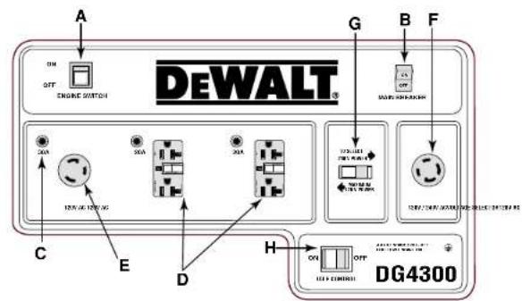 DEWALT DG4300 - INTERRUPTORES TÉRMICOS DE LAS TOMAS DE CORRIENTE - 3