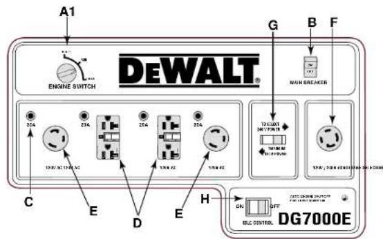 DEWALT DG4300 - INTERRUPTORES TÉRMICOS DE LAS TOMAS DE CORRIENTE - 7