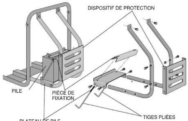 DEWALT DG4300 - VÉRIFICATION DE L'HUILE (FIGURE 10 ET 11) - 1