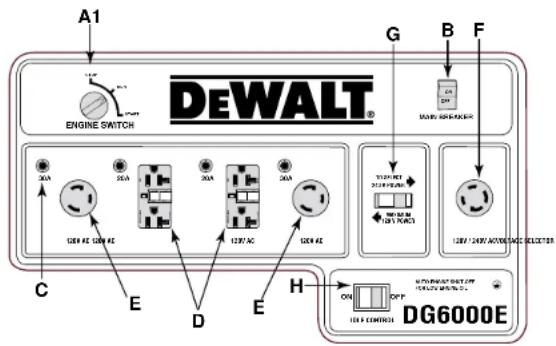 DEWALT DG4300 - FIGURE 13: CONTROL PANEL LAYOUTS - 4