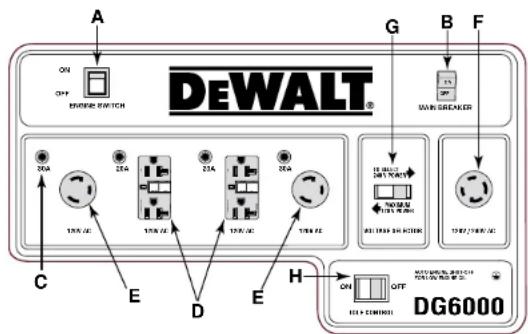 DEWALT DG4300 - Full Two Year Warranty - 2
