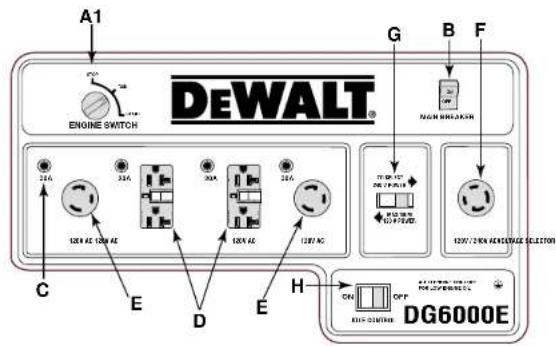 DEWALT DG4300 - INTERRUPTORES TÉRMICOS DE LAS TOMAS DE CORRIENTE - 5