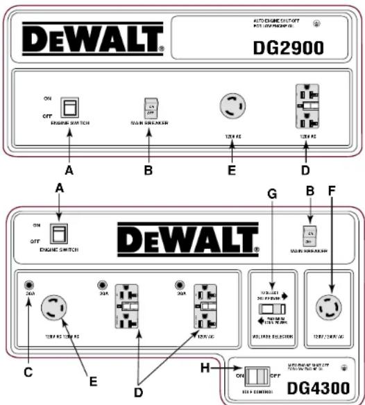 DEWALT DG7000E - FIGURE 13 : DISPOSITION DES PANNEAUX DE COMMANDE - 1
