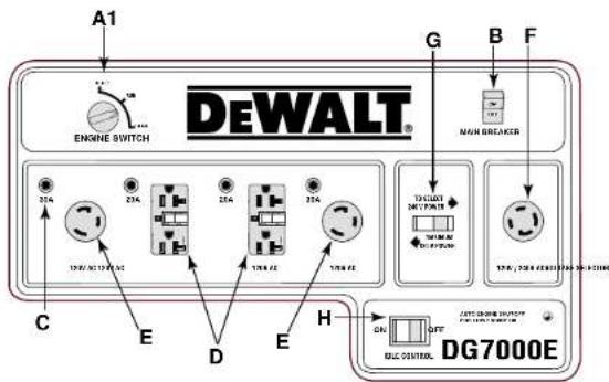 DEWALT DG7000E - Accesorios - 1