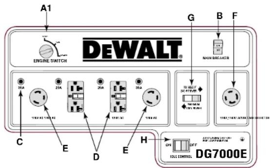 DEWALT DG7000E - FIGURE 13: CONTROL PANEL LAYOUTS - 6