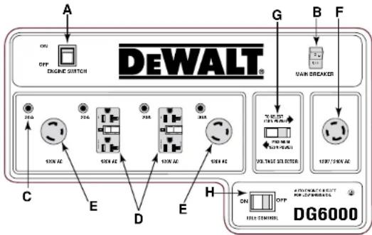DEWALT DG7000E - FIGURE 13: CONTROL PANEL LAYOUTS - 3