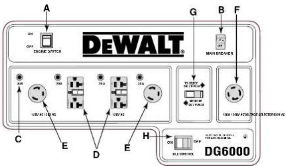 DEWALT DG7000E - INTERRUPTORES TÉRMICOS DE LAS TOMAS DE CORRIENTE - 4