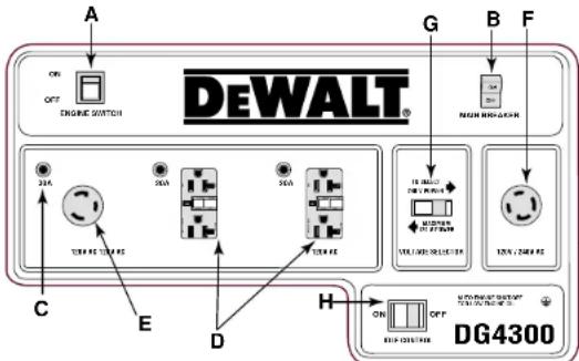 DEWALT DG7000E - FIGURE 13: CONTROL PANEL LAYOUTS - 2