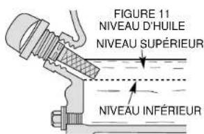 DEWALT DG7000E - VÉRIFICATION DE L'HUILE (FIGURE 10 ET 11) - 5