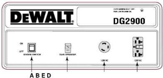 DEWALT DG7000E - INTERRUPTORES TÉRMICOS DE LAS TOMAS DE CORRIENTE - 2