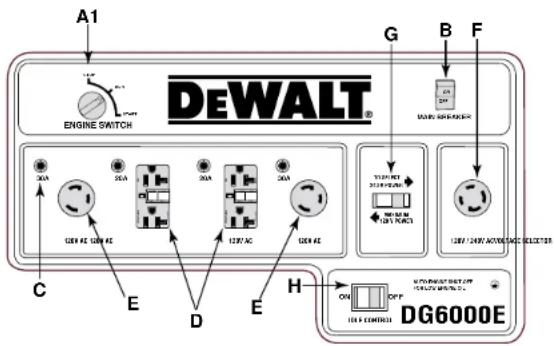 DEWALT DG2900 - FIGURE 13: CONTROL PANEL LAYOUTS - 4