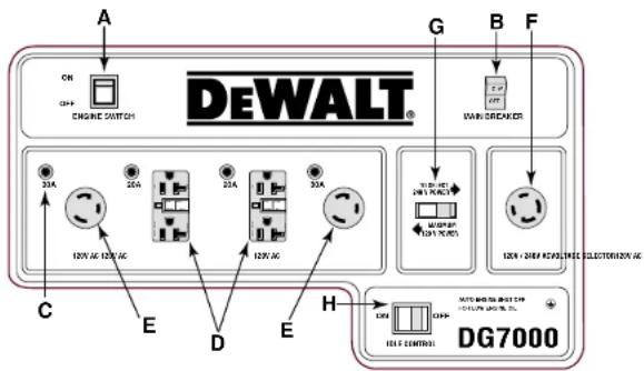 DEWALT DG2900 - FIGURE 13: DISPOSITION DES PANNEAUX DE COMMANDE - 4