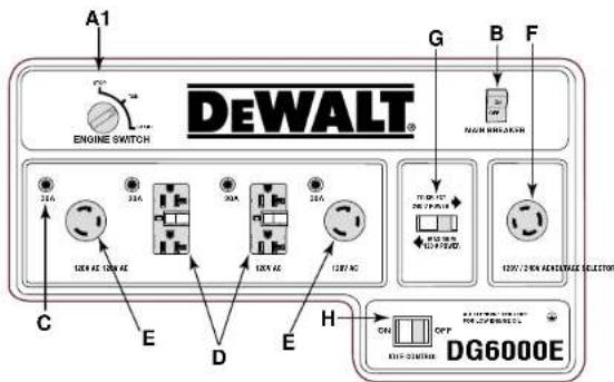 DEWALT DG2900 - FIGURA 13: DISTRIBUTION DEL PANEL DE CONTROL - 4