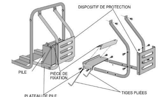 DEWALT DG2900 - VERIFICATION DE L'HUILE (FIGURE 10 ET 11) - 1