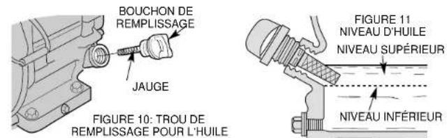 DEWALT DG2900 - VERIFICATION DE L'HUILE (FIGURE 10 ET 11) - 3