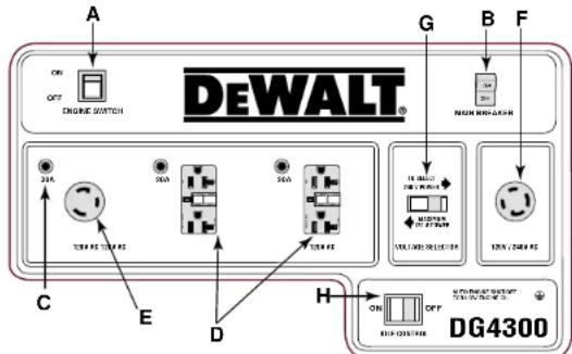 DEWALT DG2900 - FIGURE 13: CONTROL PANEL LAYOUTS - 2