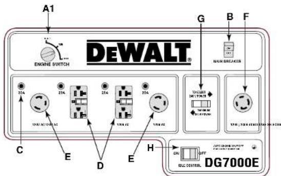 DEWALT DG2900 - FIGURA 13: DISTRIBUTION DEL PANEL DE CONTROL - 6