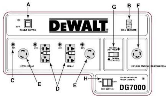 DEWALT DG2900 - FIGURA 13: DISTRIBUTION DEL PANEL DE CONTROL - 5