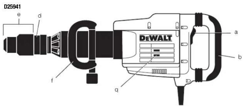 DEWALT D25902K - English (original instructions) - 3